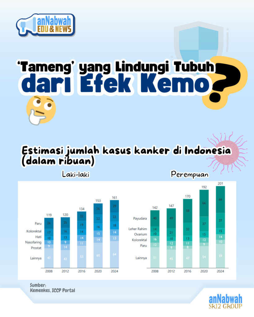 7 template materi 1